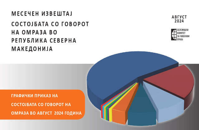 Состојба со говорот на омраза – месечен извештај за август, 2024 година