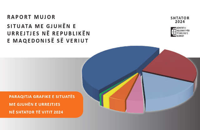 RAPORT MUJOR SITUATA ME GJUHËN E URREJTJES NË REPUBLIKËN E MAQEDONISË SË VERIUT – SHTATOR, 2024